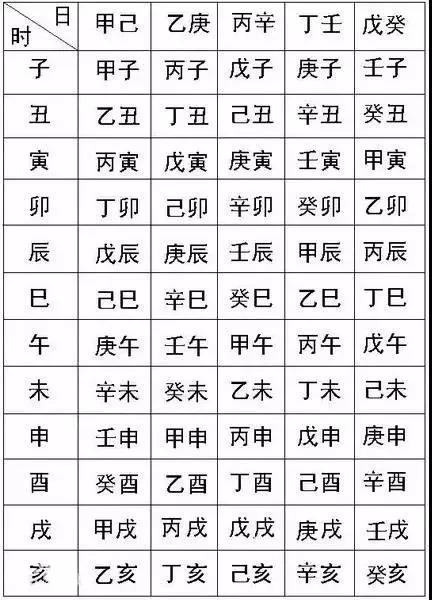 常说的生辰八字指的是哪些你知道吗?