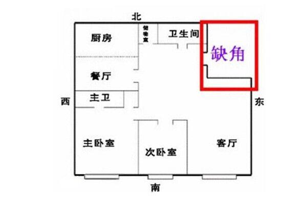 7字形居室风水化解方法