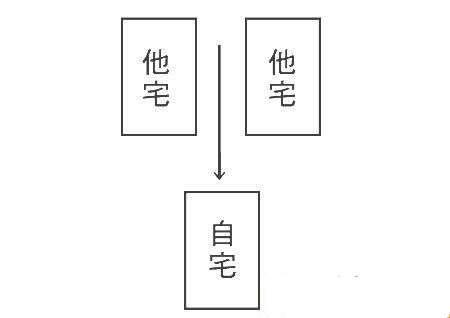 天斩煞是什么、化解方法