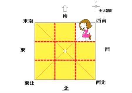 房子西南缺角怎样化解
