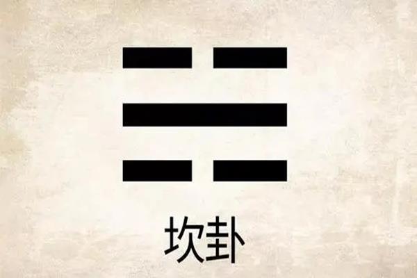 八卦方位与吉凶判断