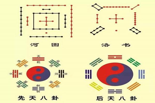 八卦阴阳五行入门基础知识