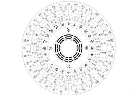 玄空风水是什么